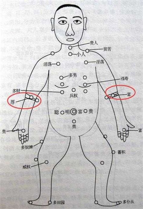 右手臂外側有痣女|痣的位置与命运：女人右手臂有痣有什么意义